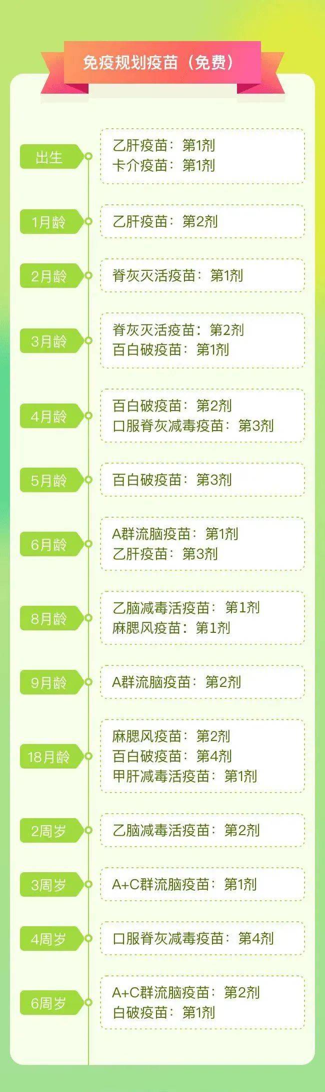 小孩打预防针时间表