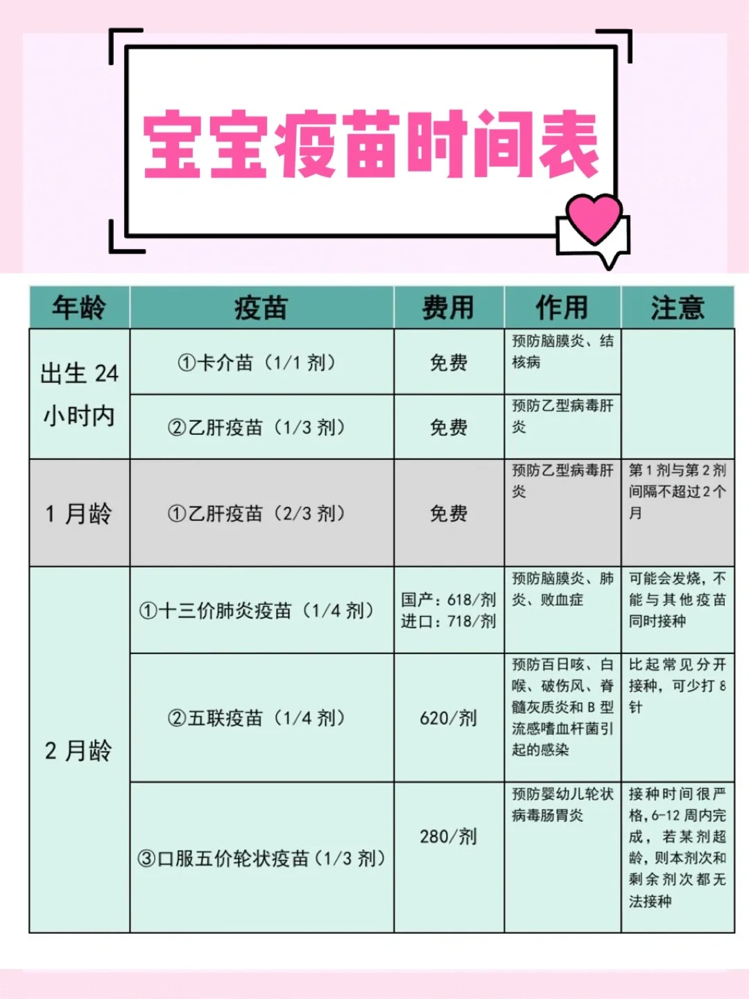 小孩打预防针时间表