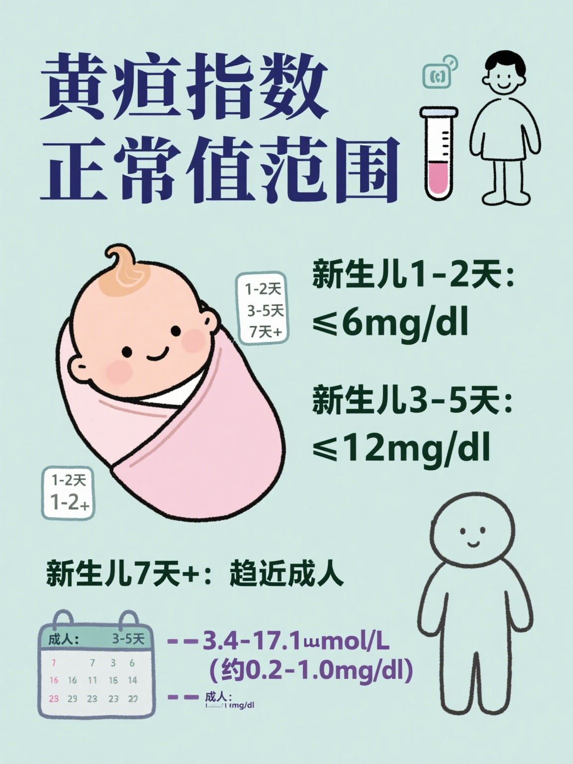 黄疸指数正常值是多少