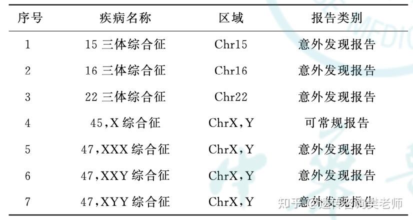 无创DNA和羊水穿刺的区别是什么