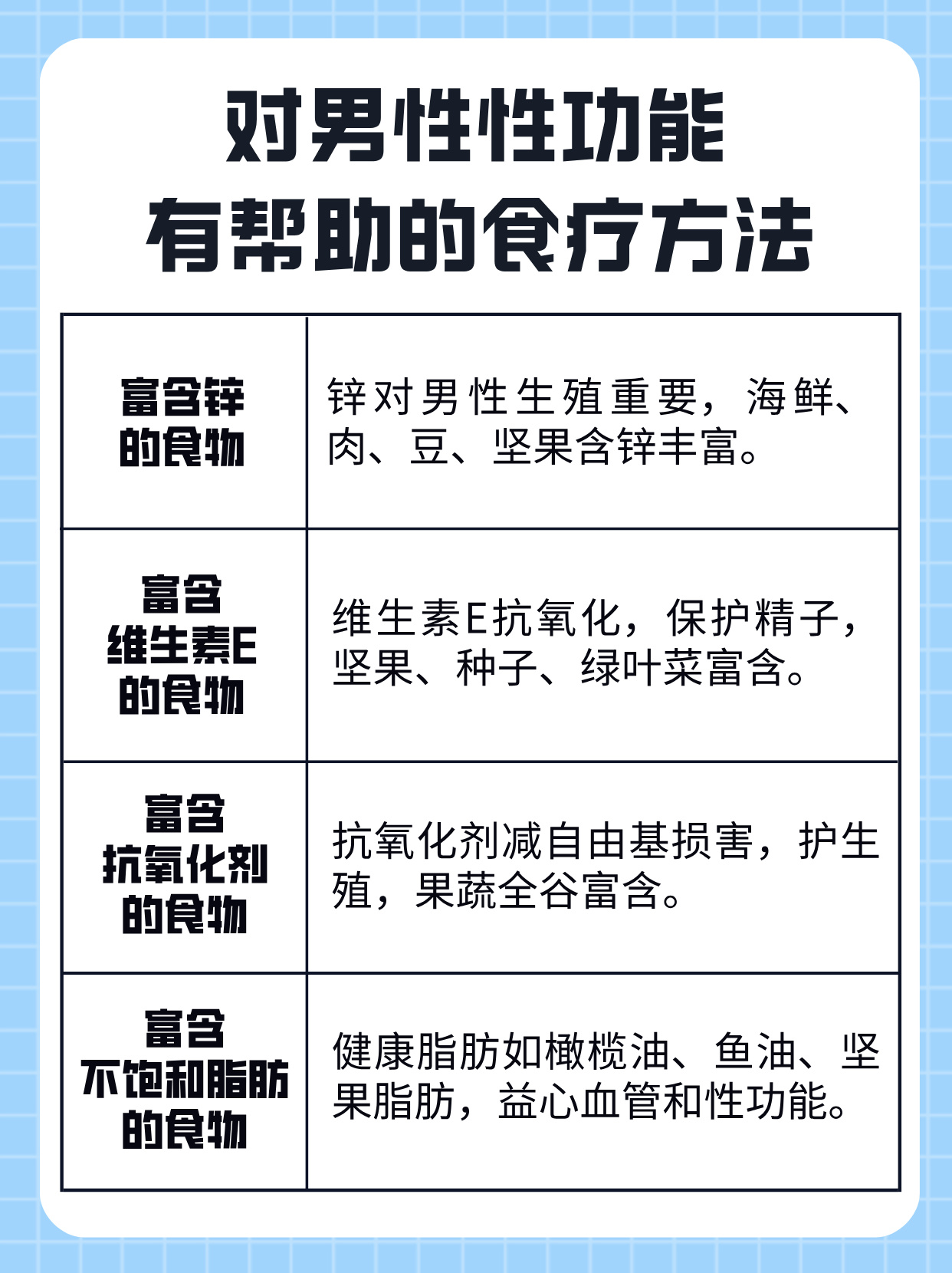 什么是男性不育症?多吃什么?