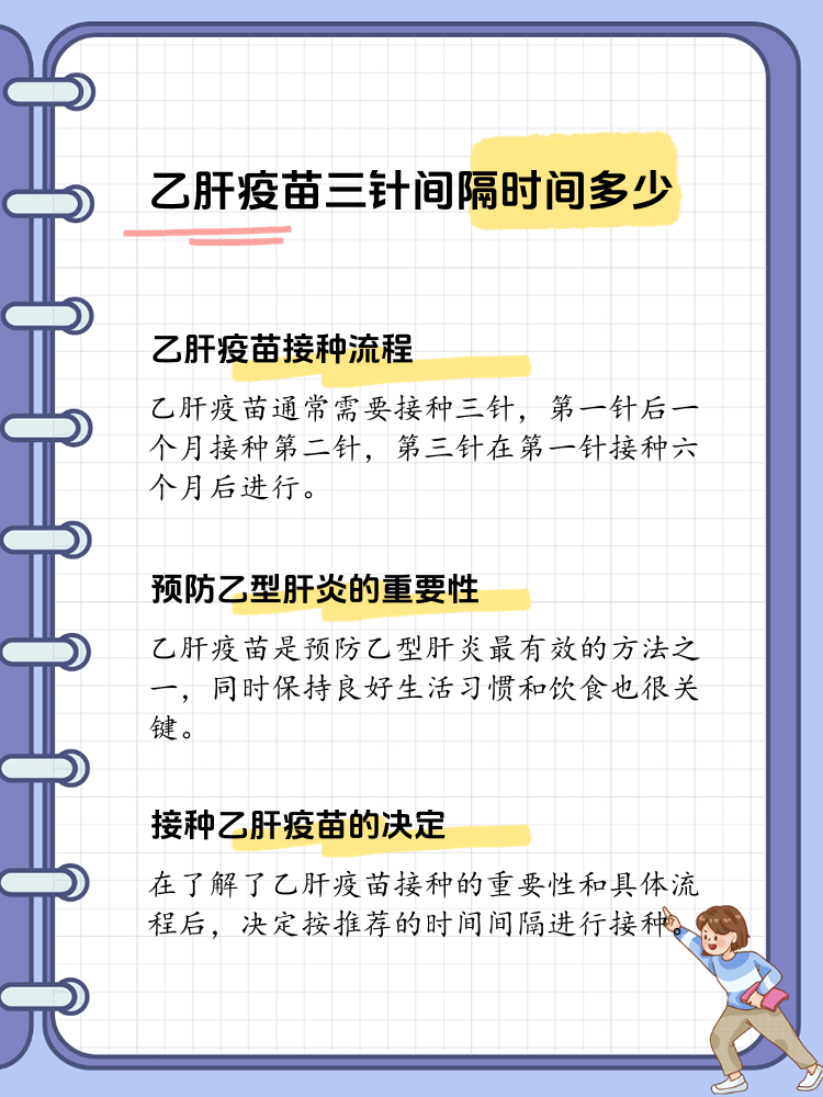 乙肝免疫球蛋白打几针?