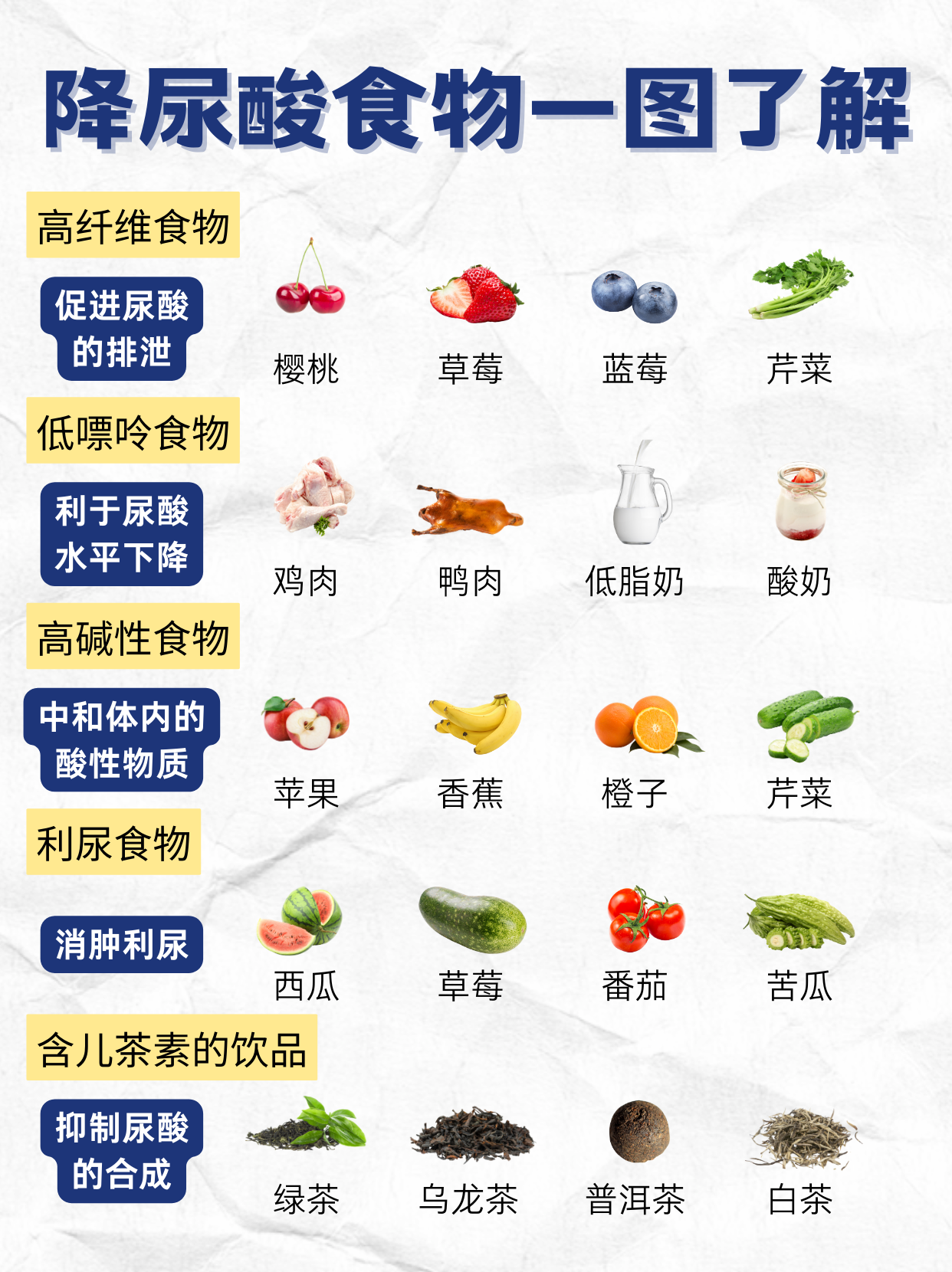 不含嘌呤的食物有哪些