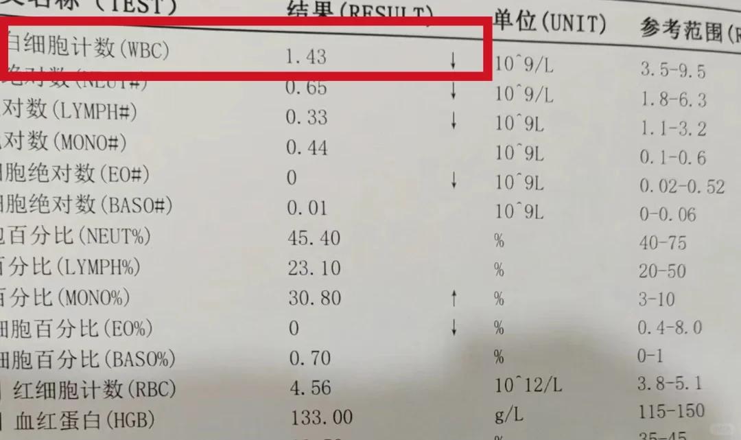 白细胞偏高怎么降下来