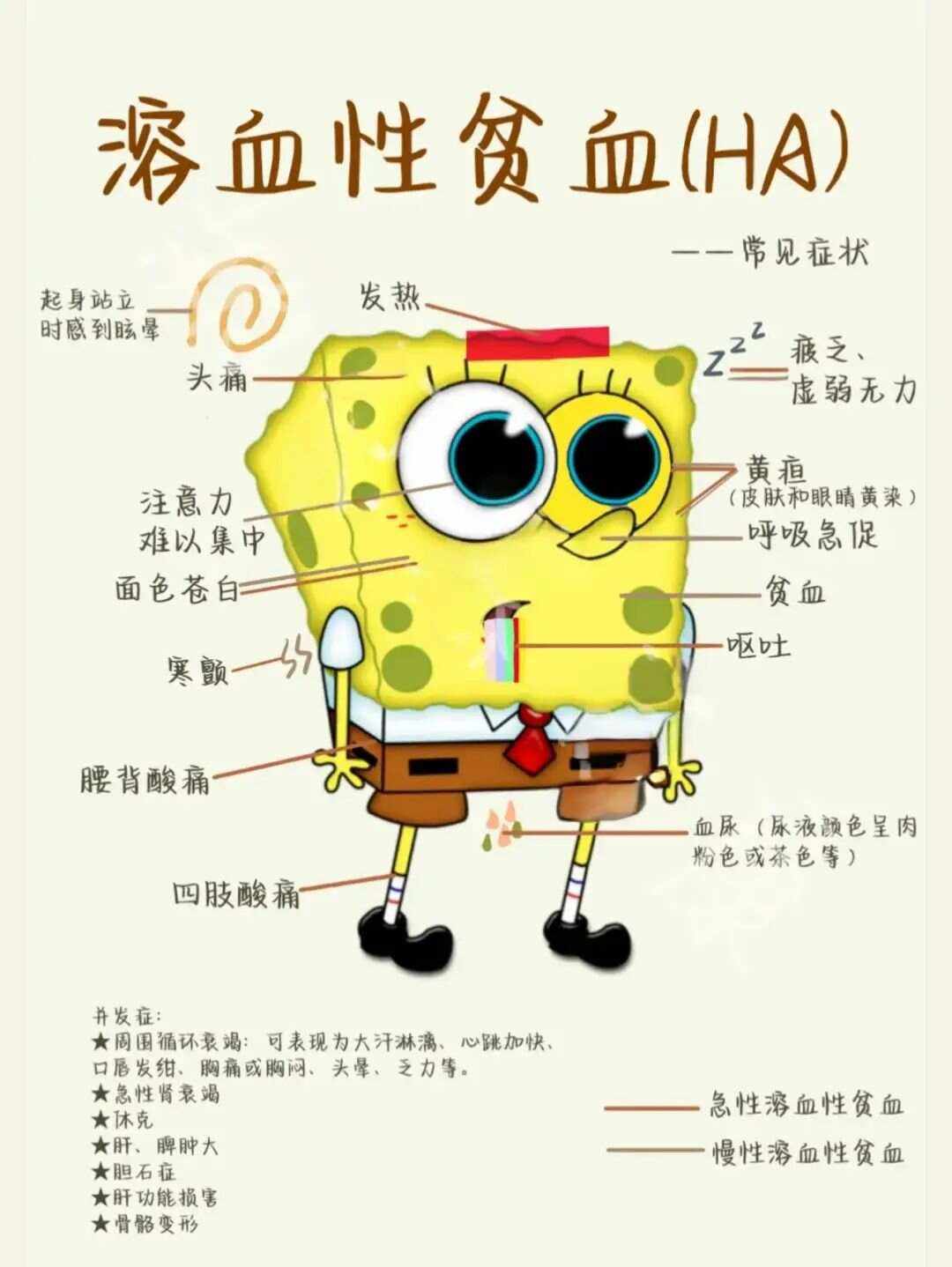 溶血性贫血能治愈吗?