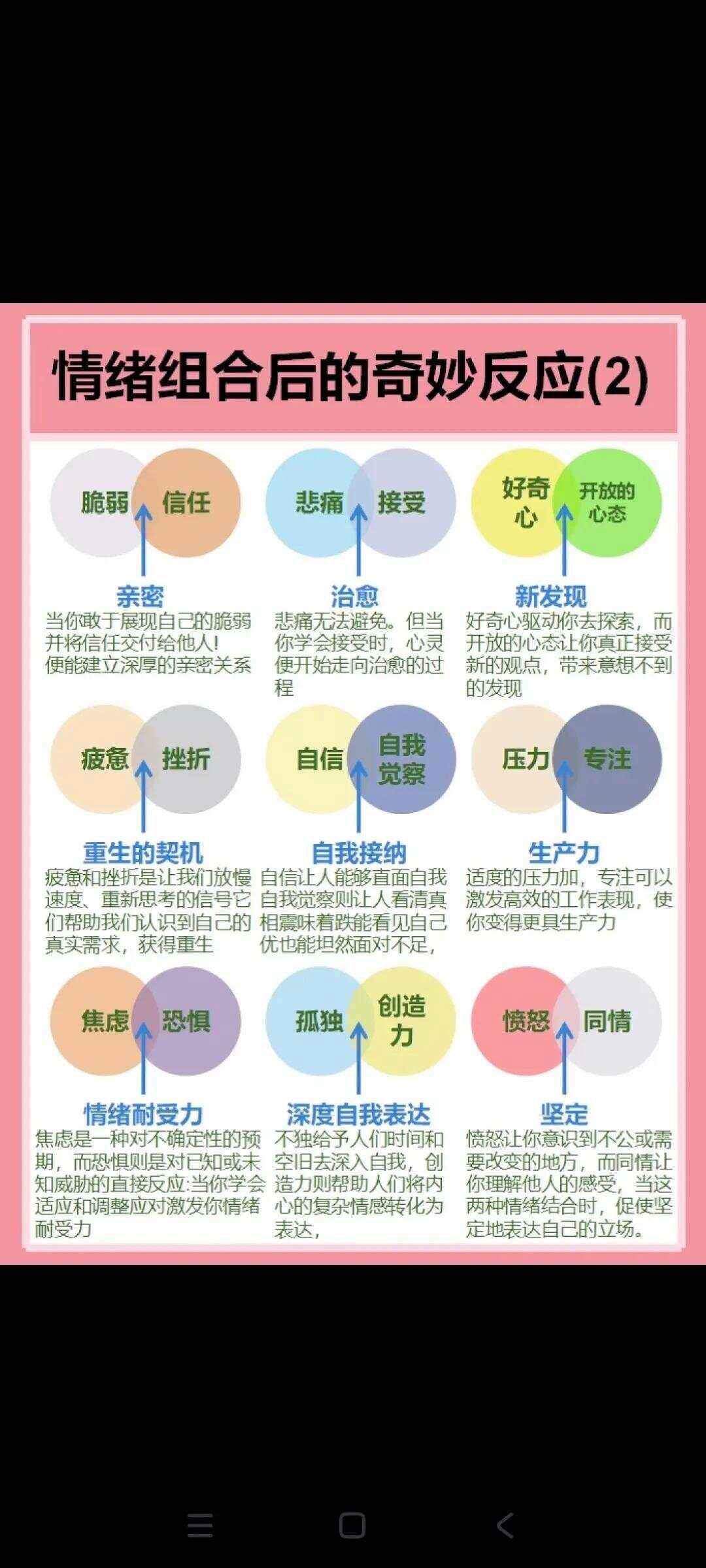 心烦气躁怎么调节