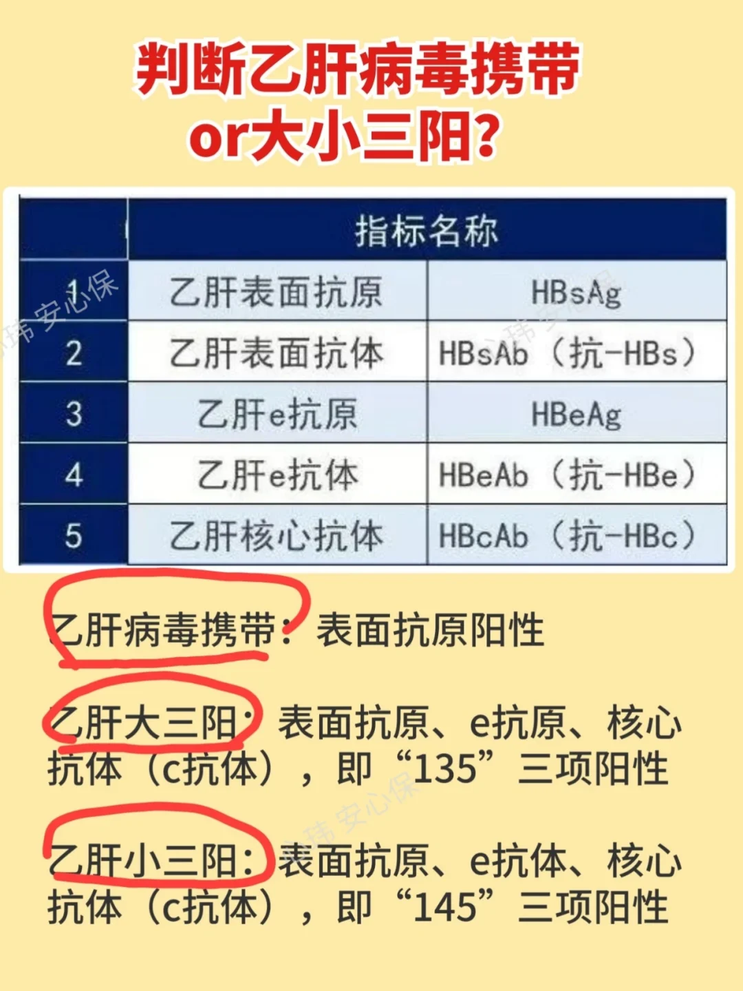 小三阳同房会传染吗?