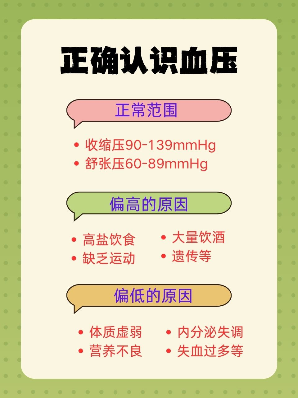 血压正常值是多少