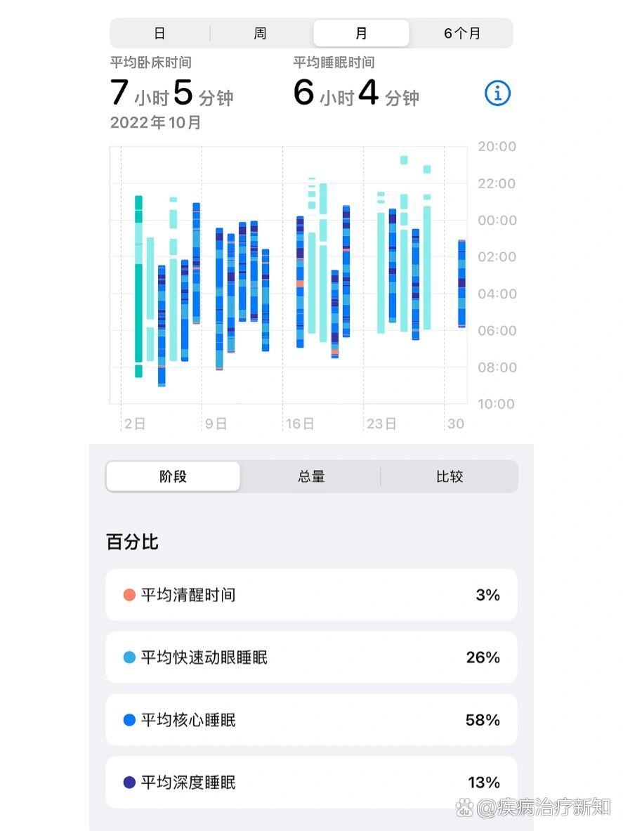 多长时间算正常?