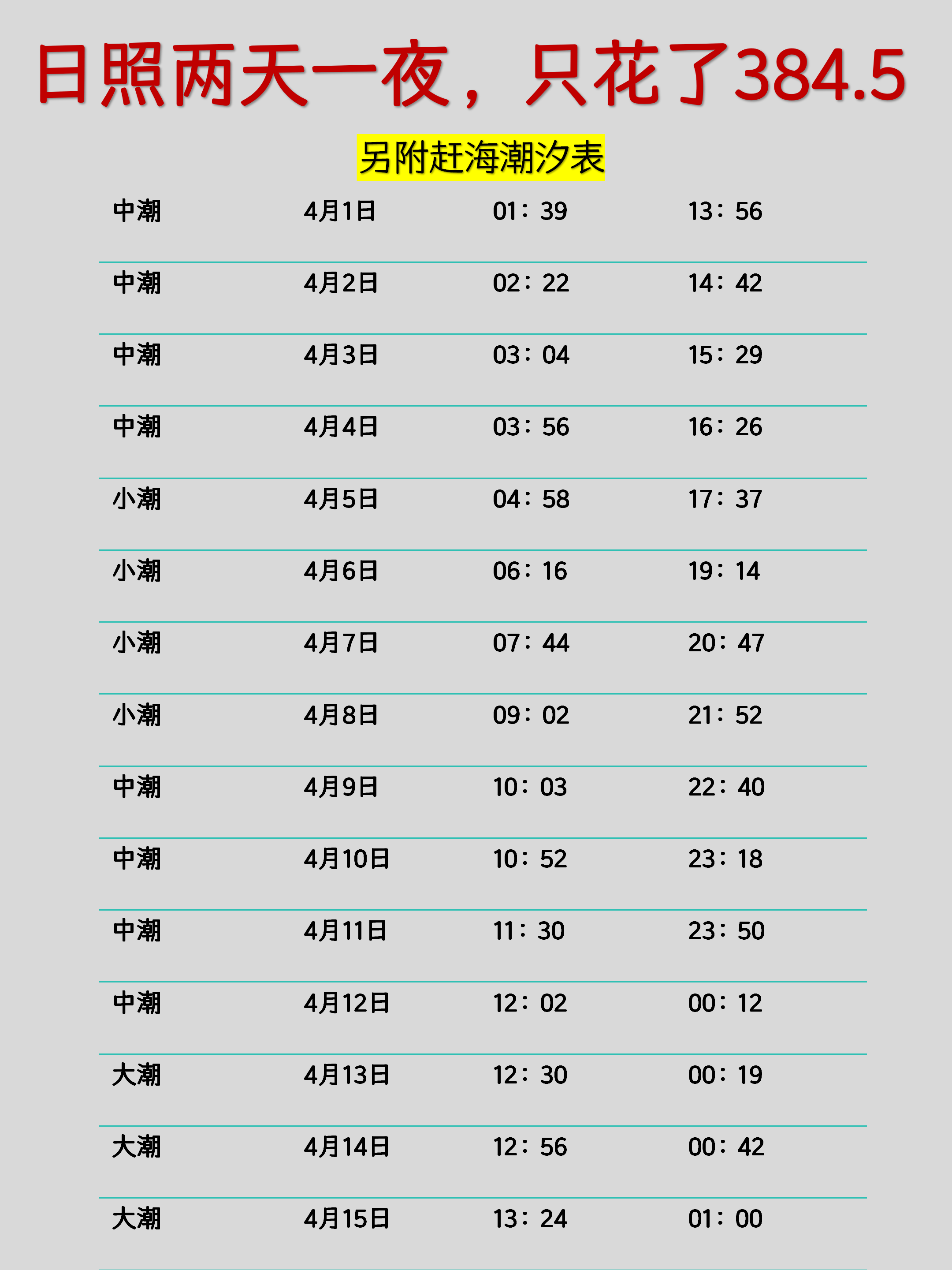 多长时间算正常?