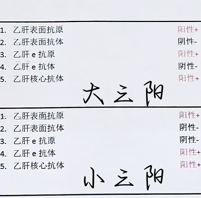大三阳和小三阳的区别有哪些