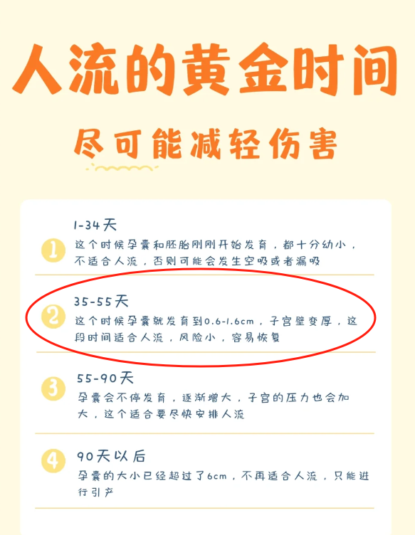 做完无痛人流注意事项