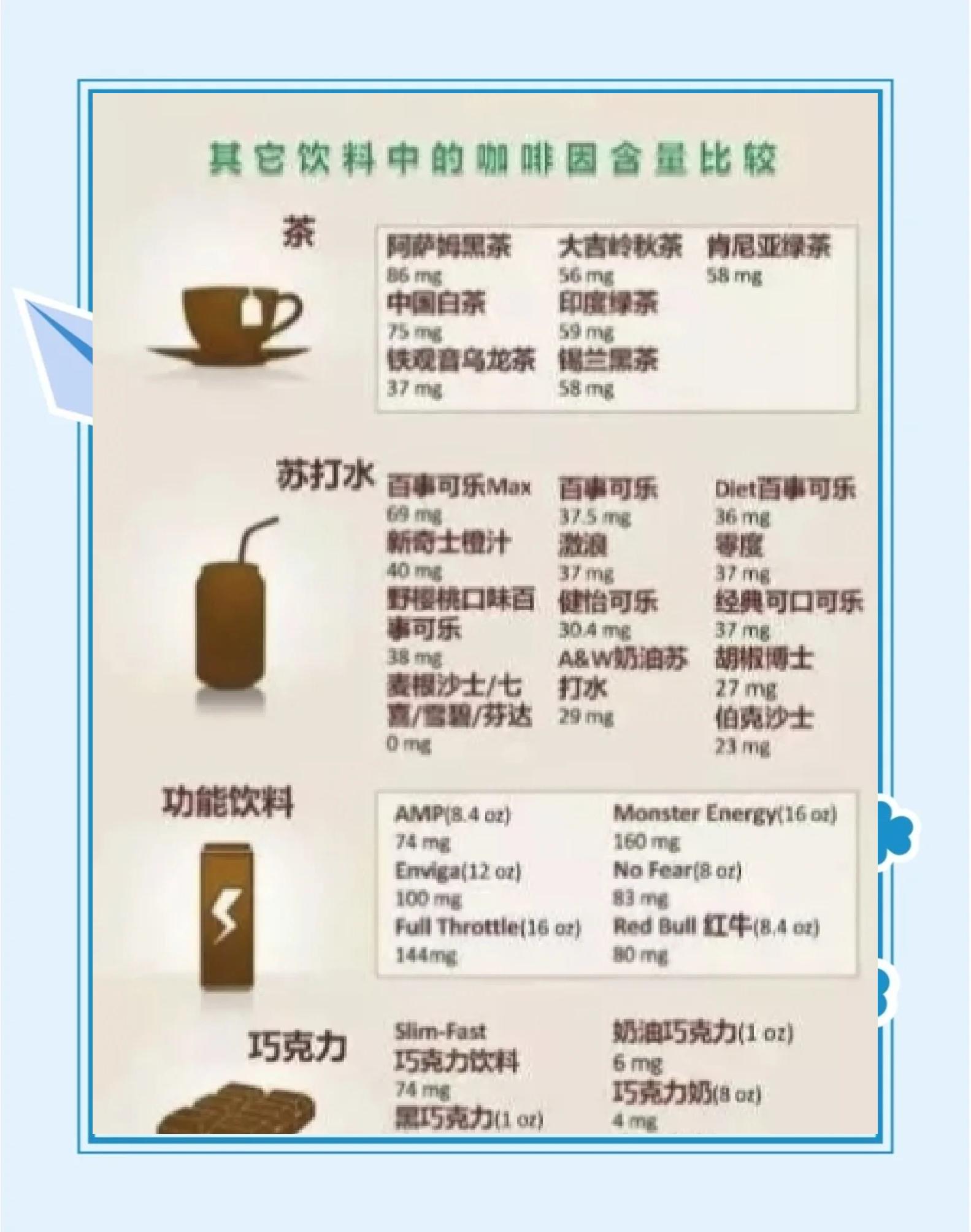 咳嗽可以喝咖啡吗