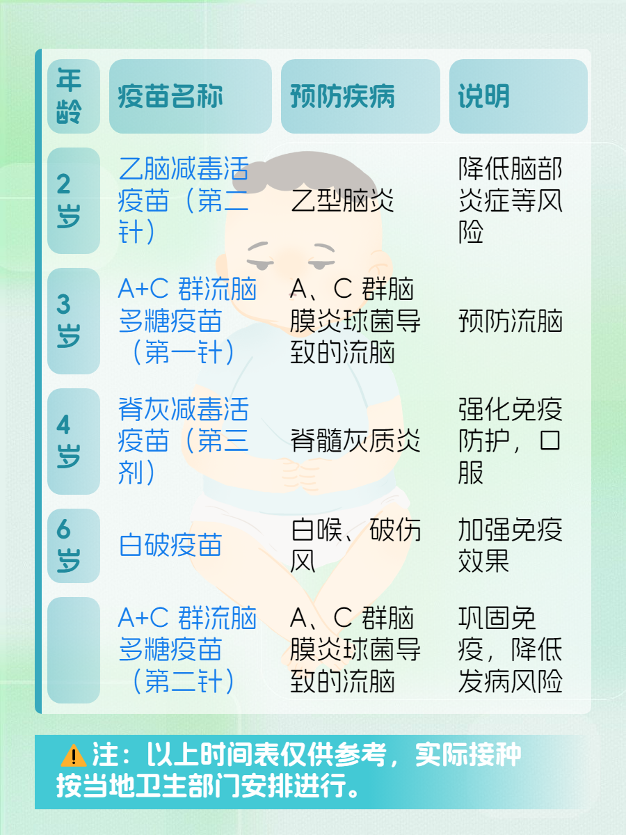 麻疹疫苗一生接种几次