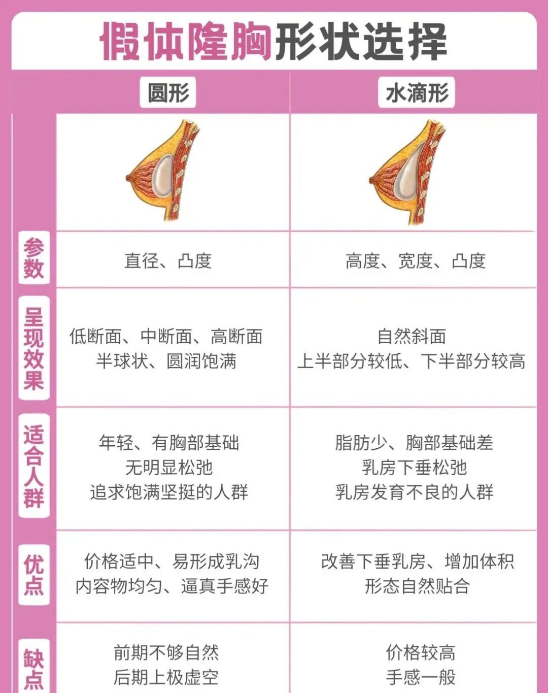 一般丰胸多少钱