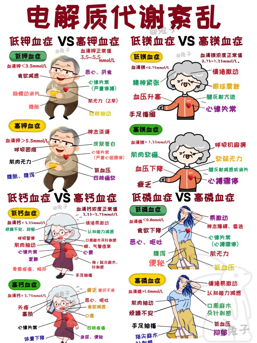 低钾血症主要临床表现有哪些