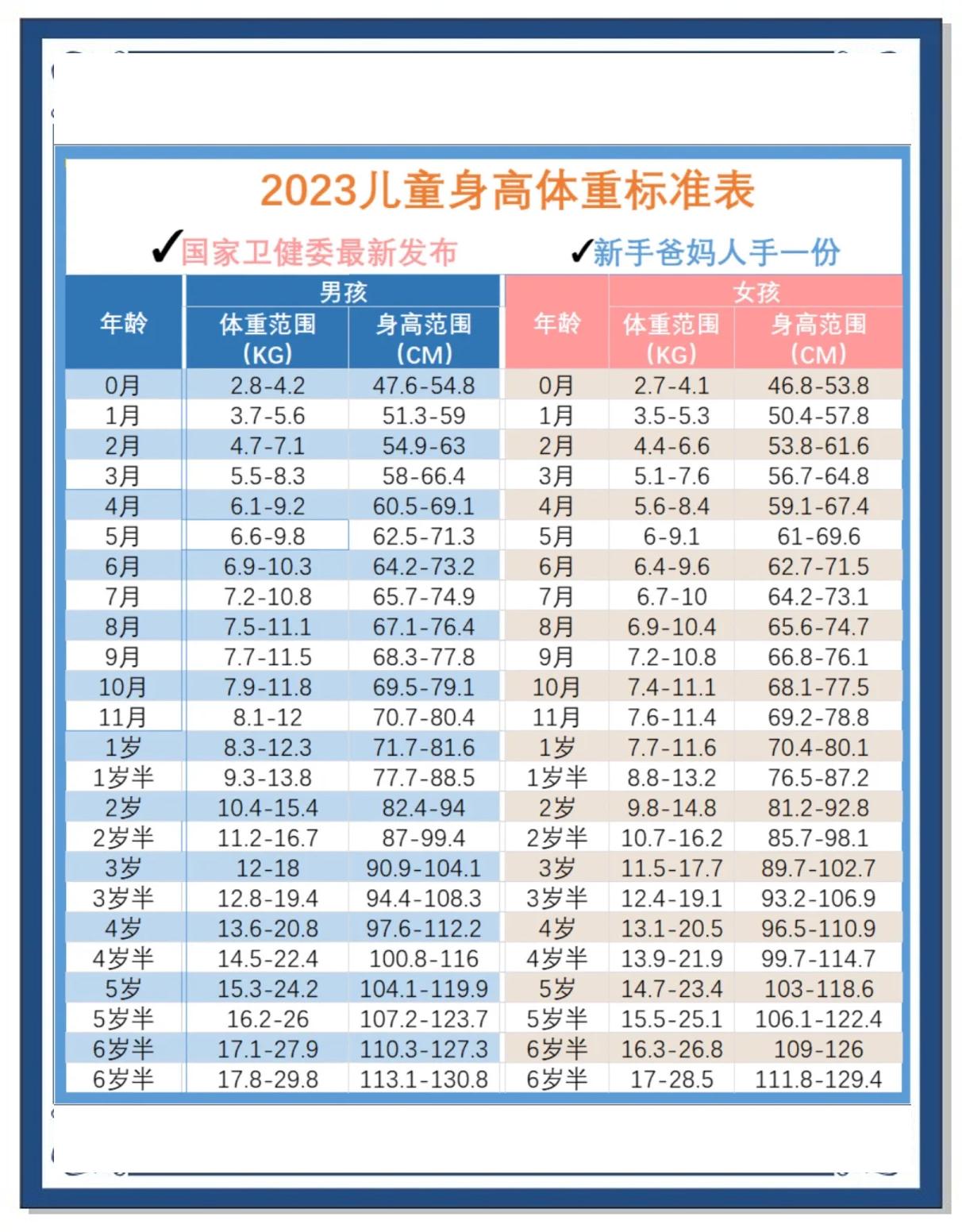 七个月宝宝发育指标