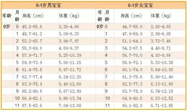 七个月宝宝发育指标