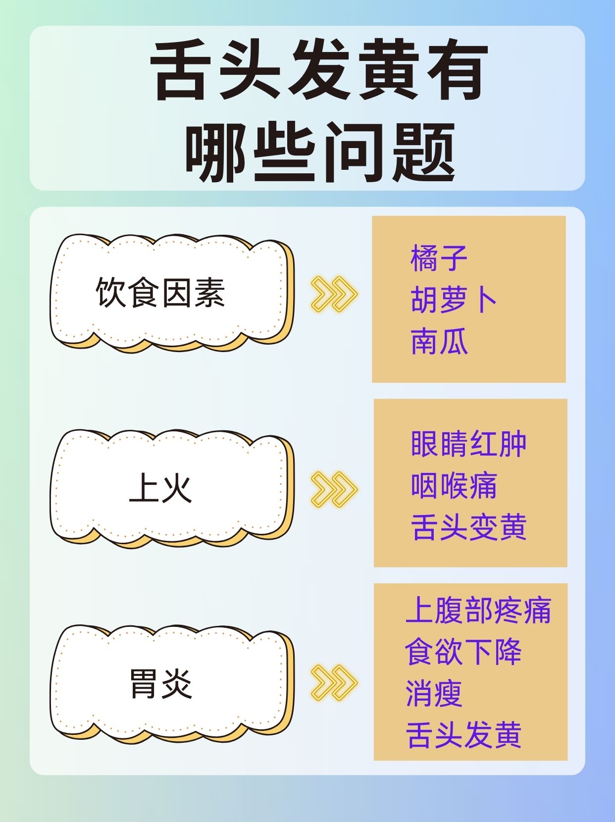 舌苔泛黄怎么回事