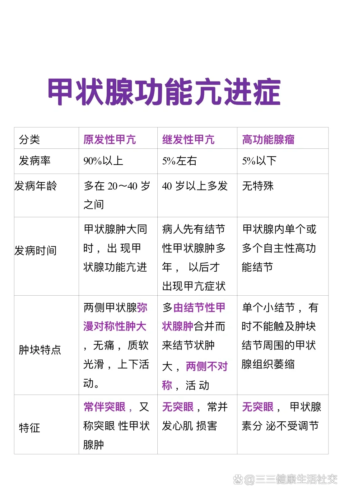 甲亢需要检查哪些项目