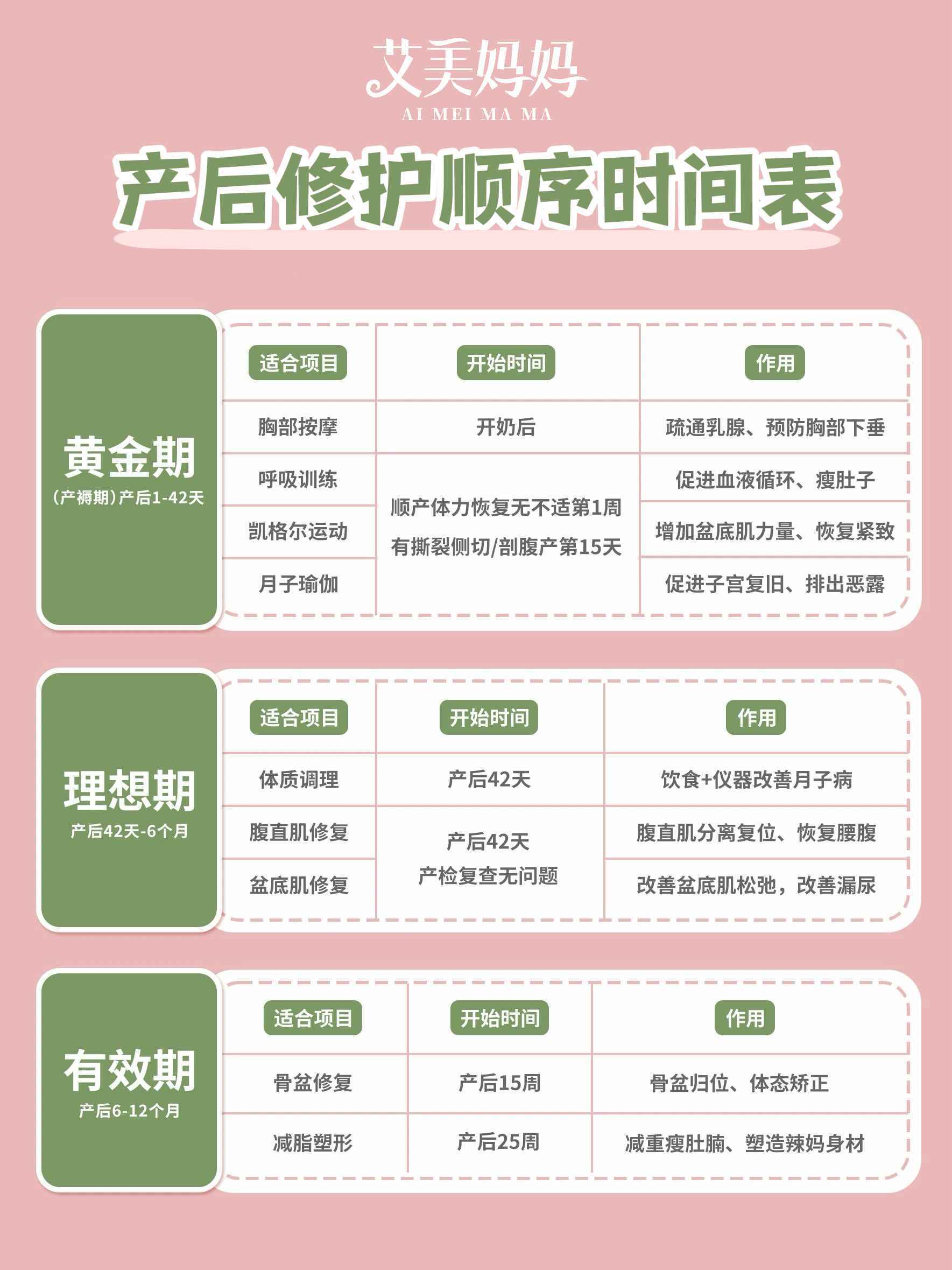 产后康复有哪些项目