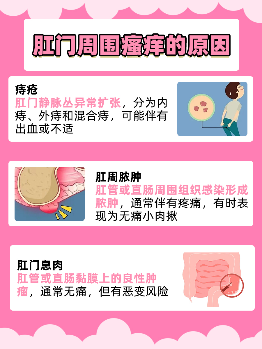 肛门边上长肉疙瘩是怎么回事?