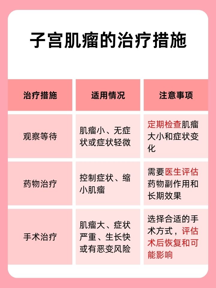 子宫肌瘤手术有危险吗