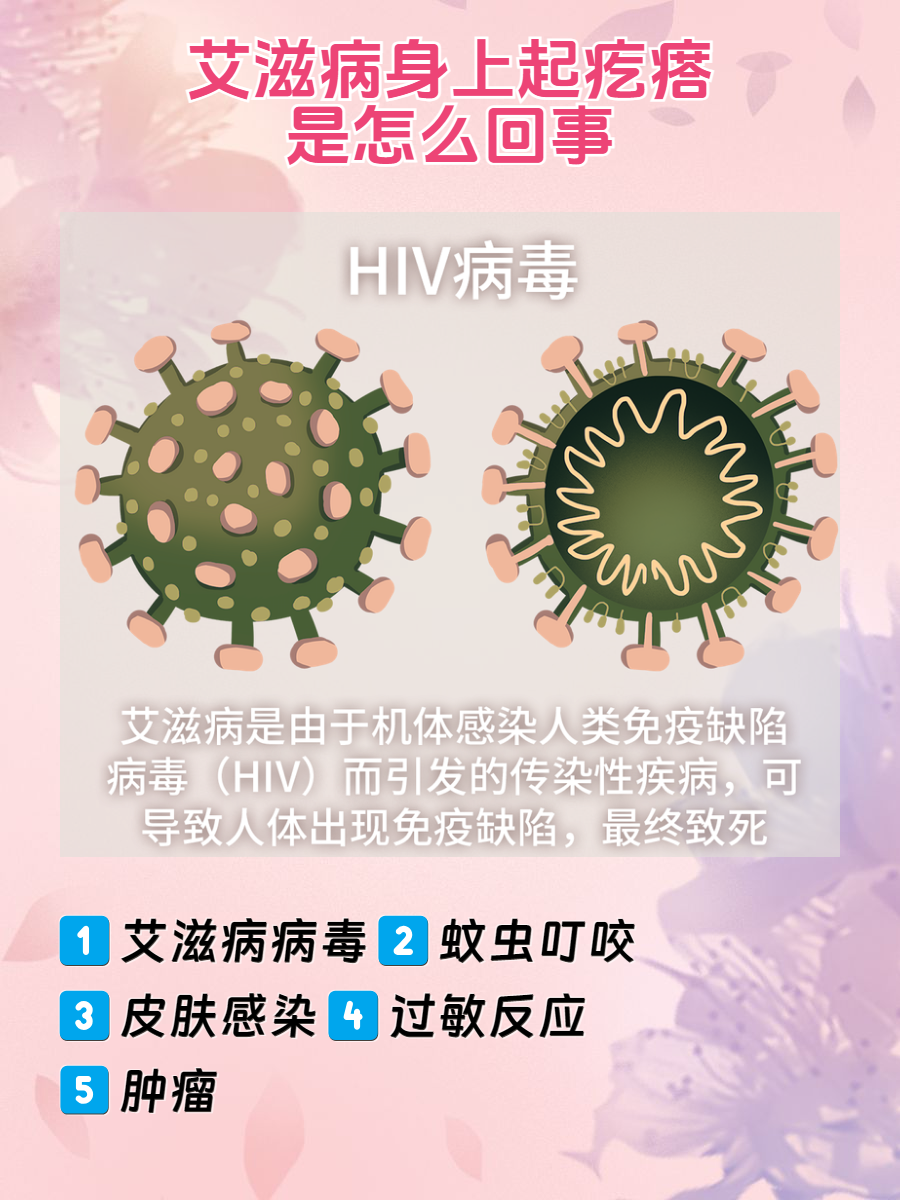 艾滋病到底是什么病