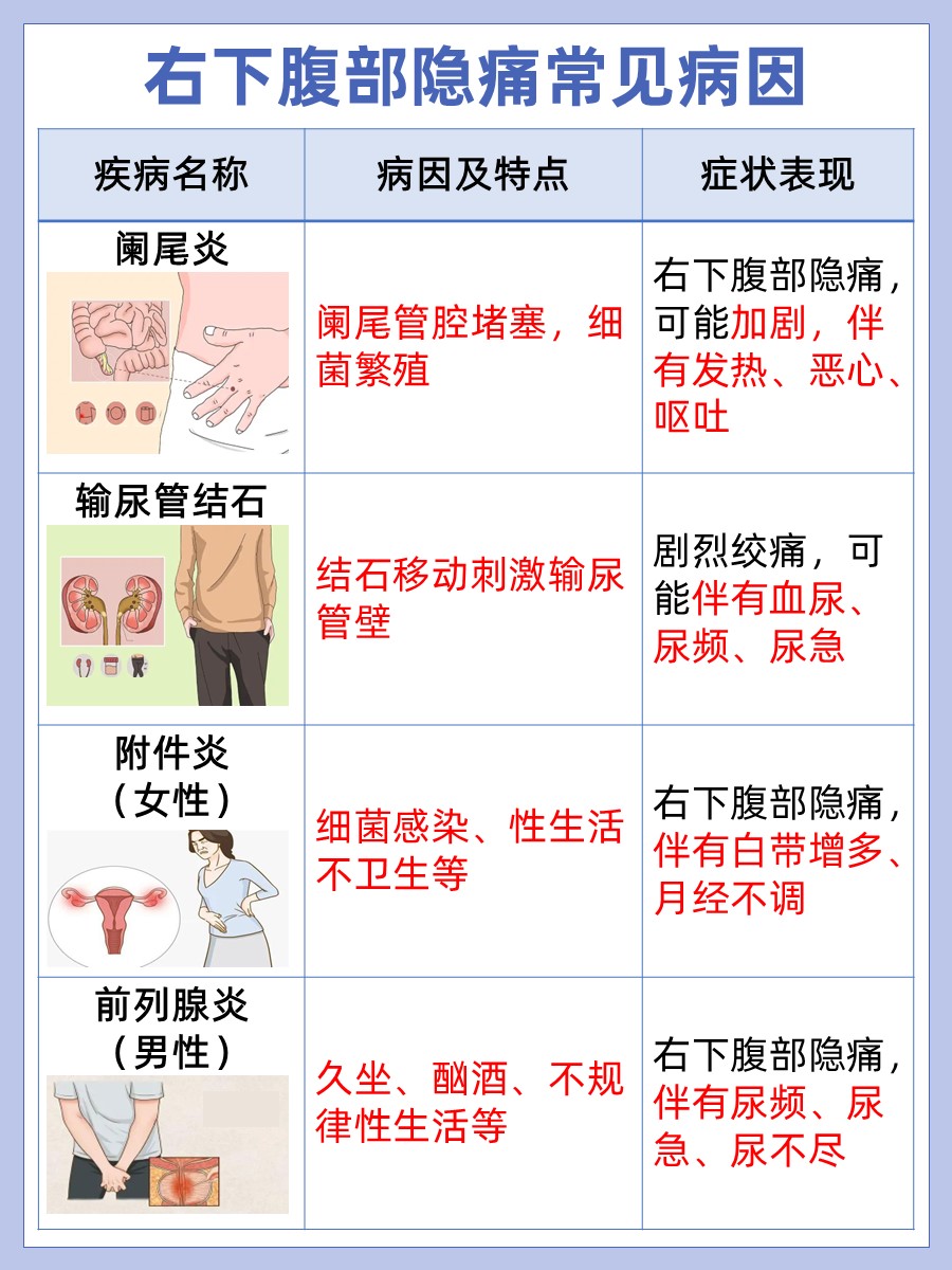 小腹痛有哪些原因
