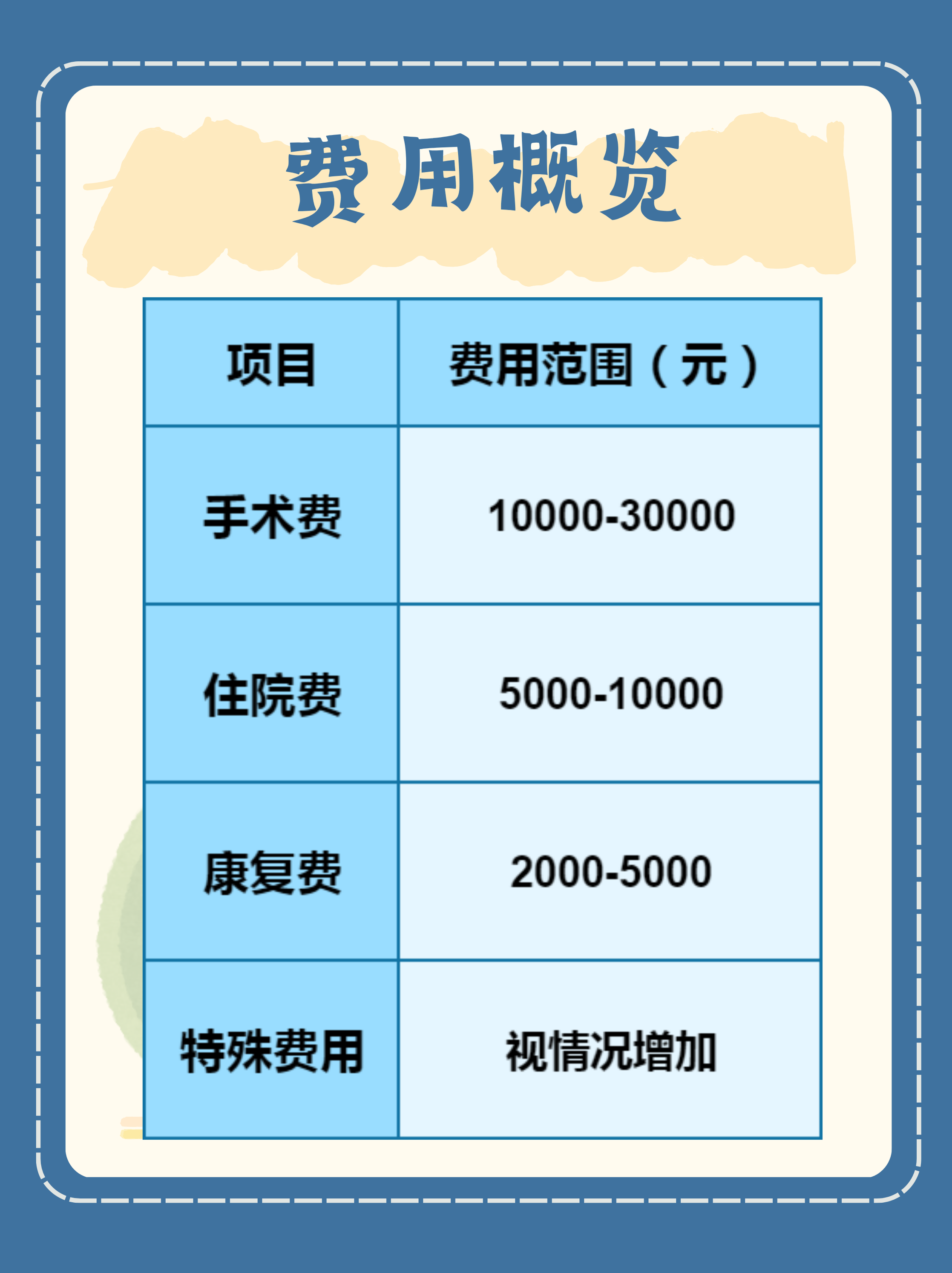 肝癌的手术费用