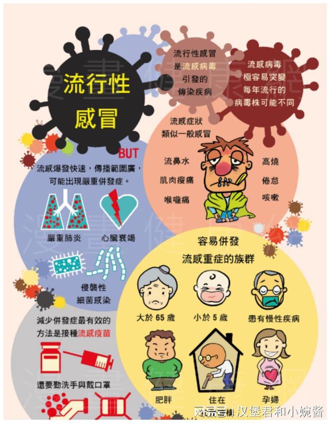 病毒性流感怎么办