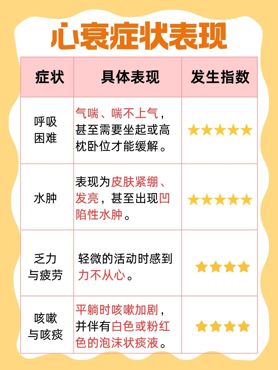 心律失常的症状包括哪些