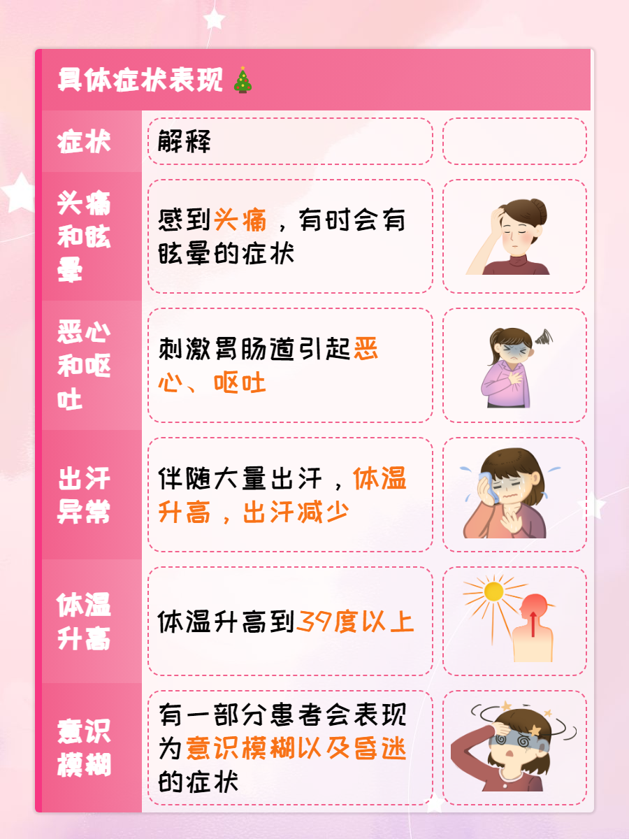 中暑症状及处理方法