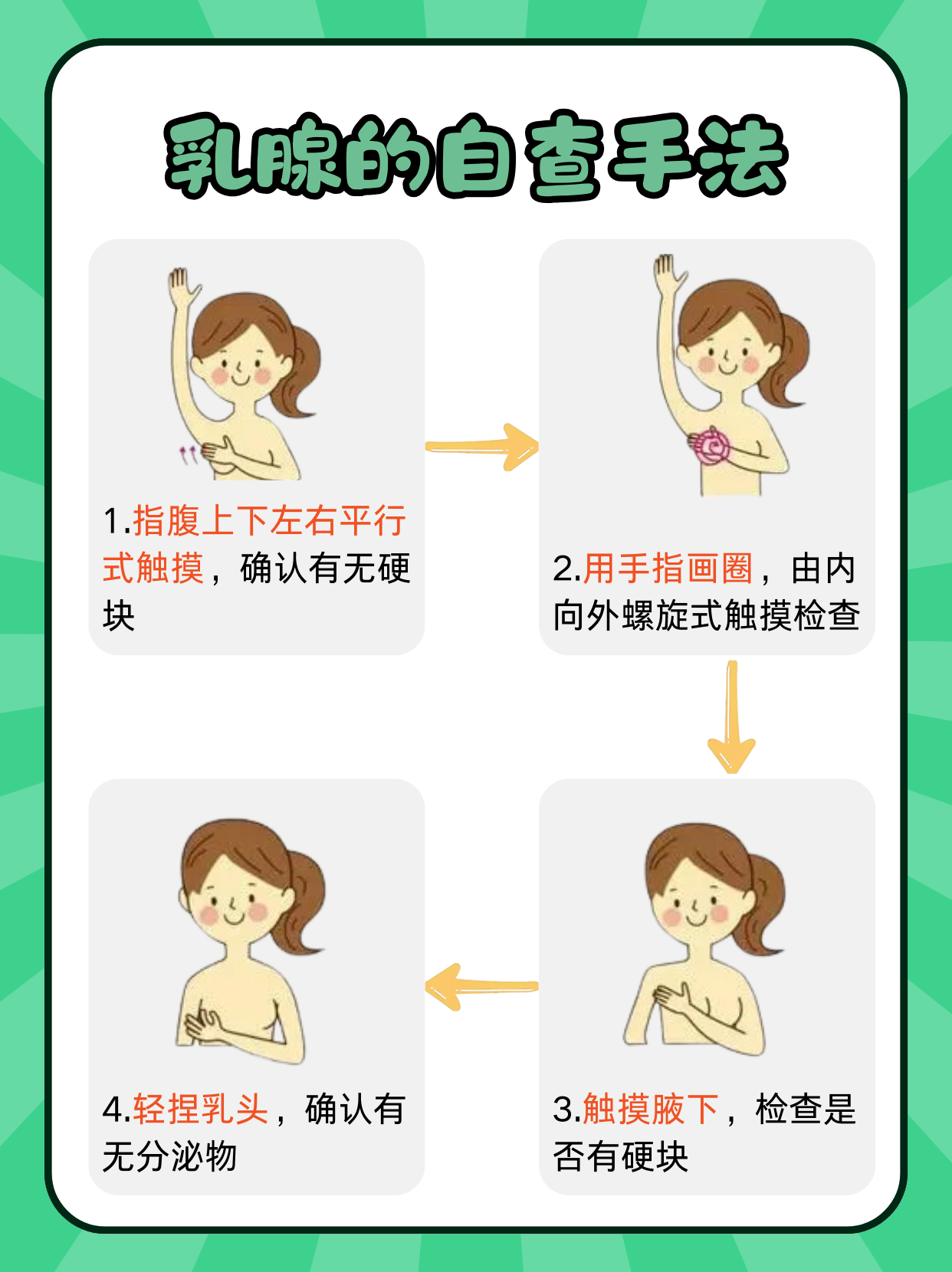 如何判断是不是乳腺炎呢?