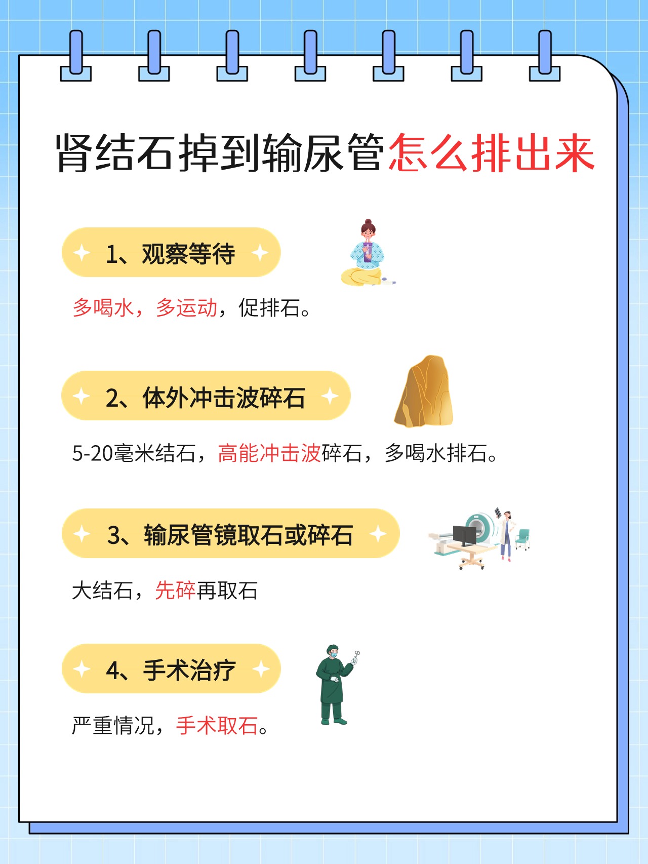 右输尿管结石严重吗