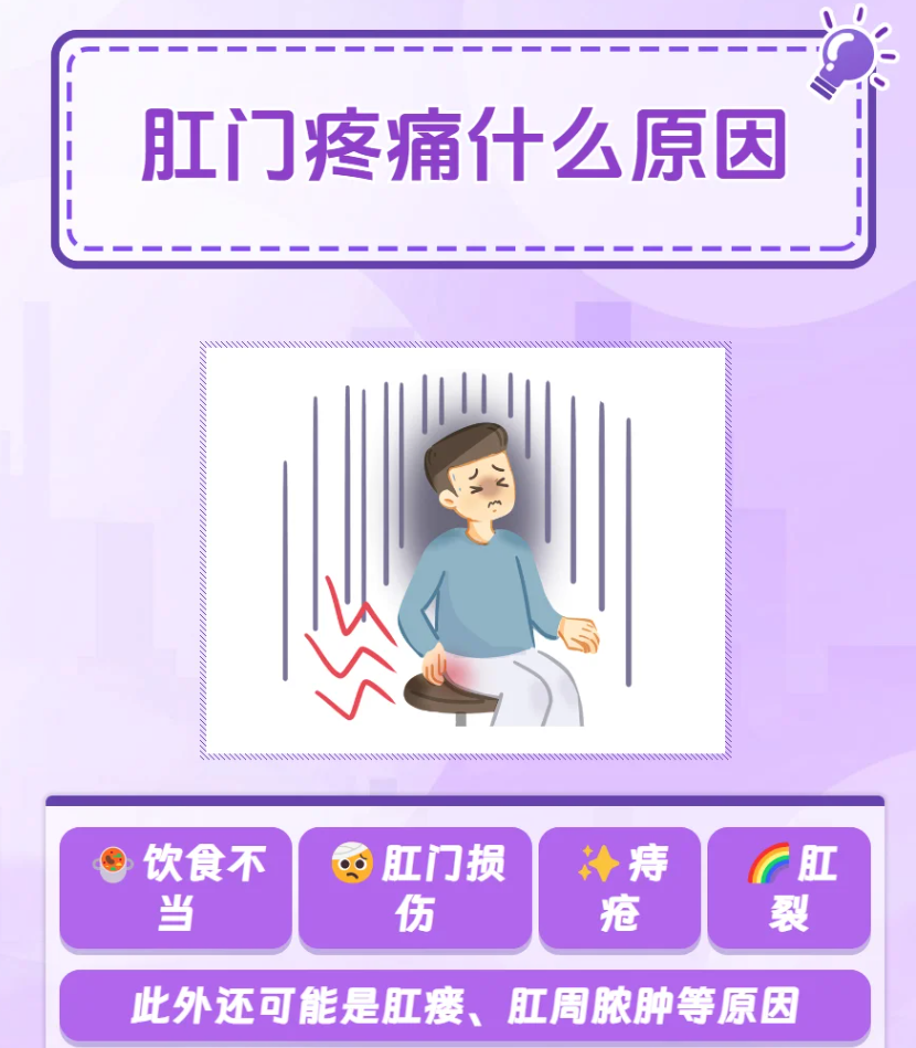 肛门周围火辣辣的痛怎么办