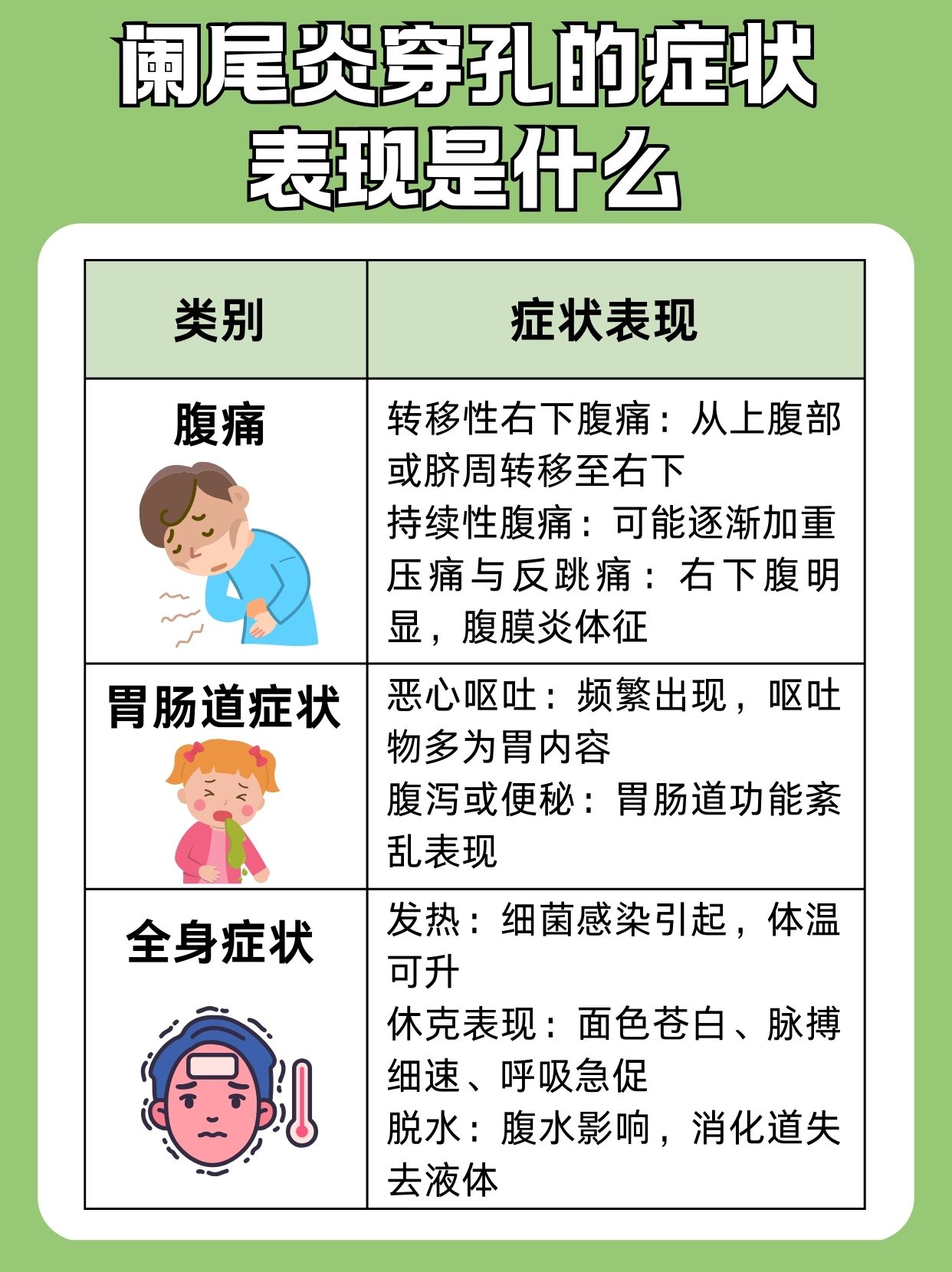 什么是阑尾炎的症状表现