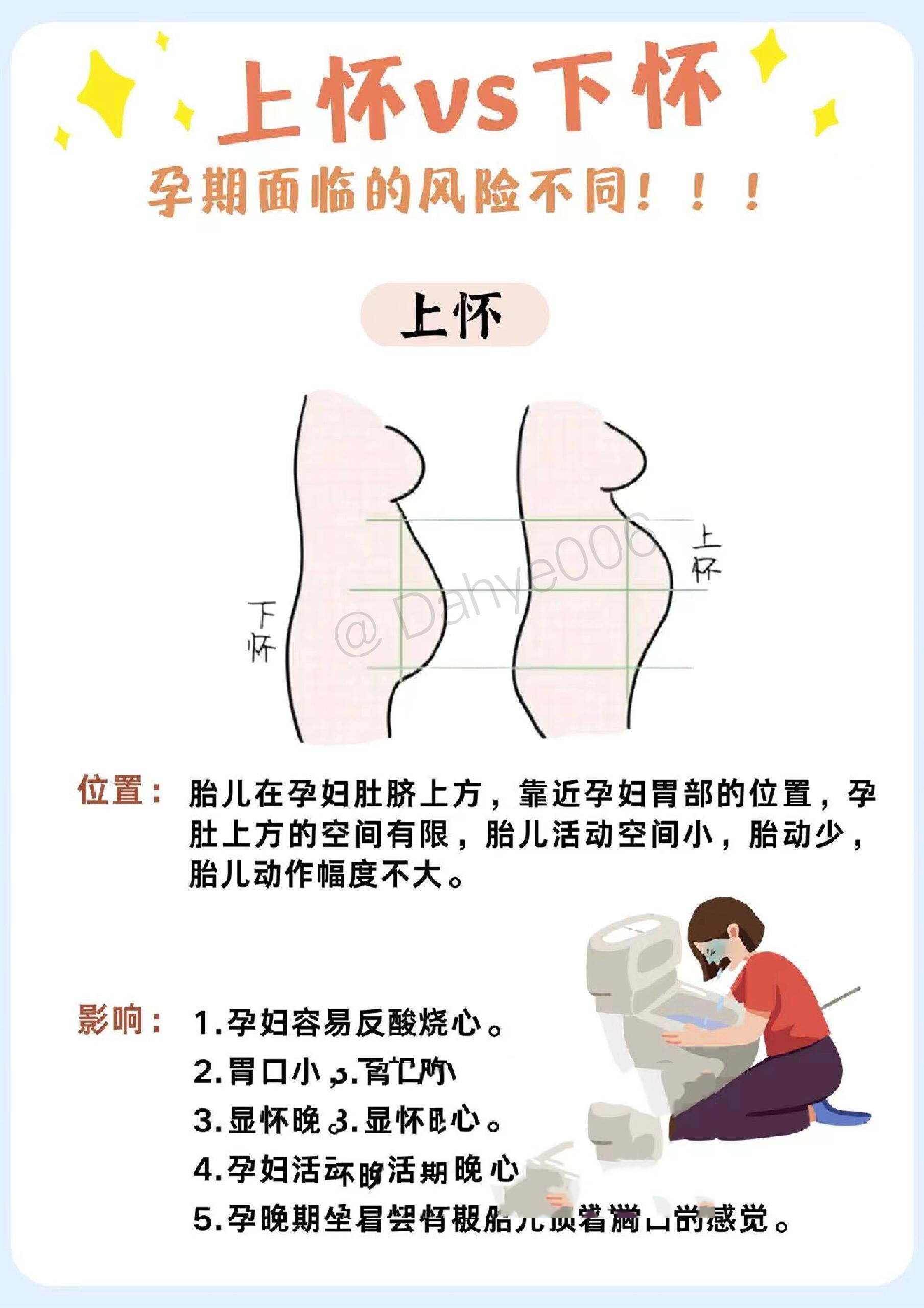 怎样才知道有没有怀孕?