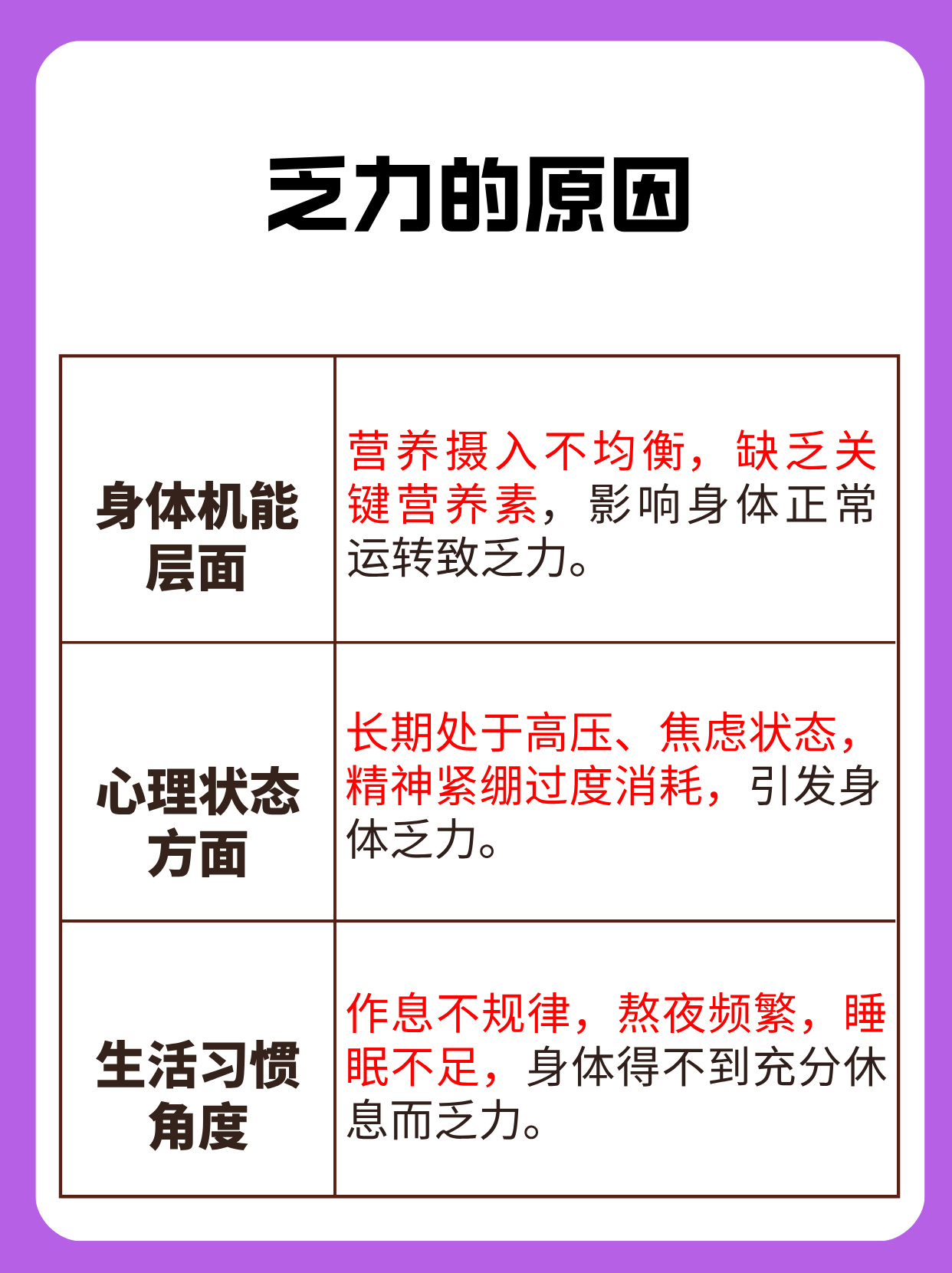 四肢乏力怎么回事