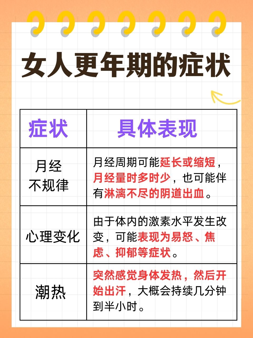 更年期什么意思