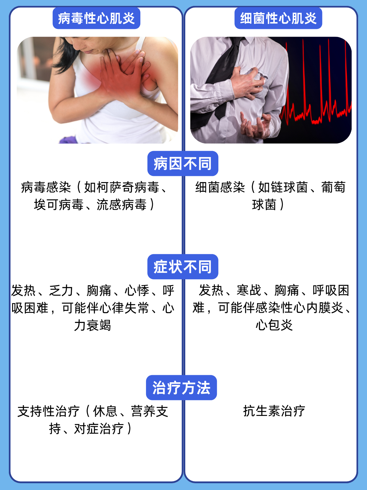 感冒会引起心肌炎吗?