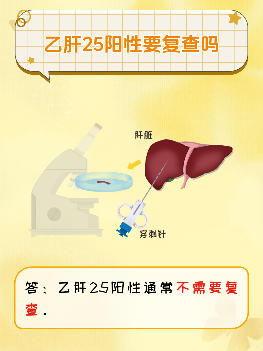 乙肝大三阳可以治愈吗