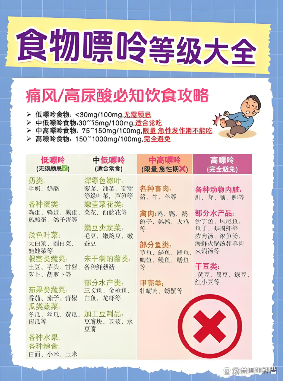 非布司他能长期吃吗?