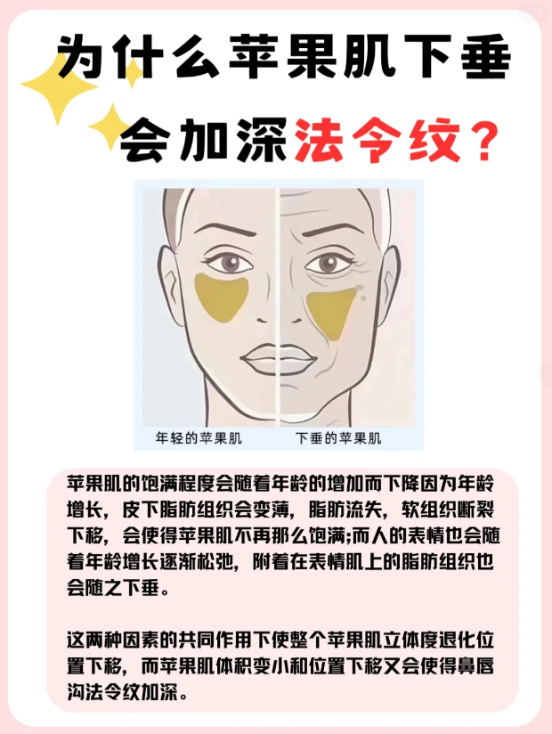 脸上肉松弛什么原因