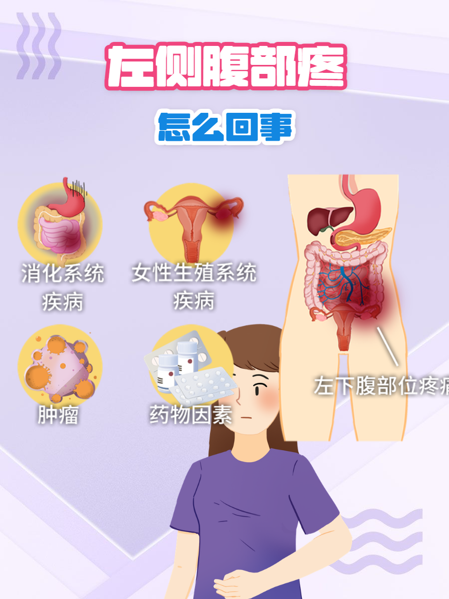 左腹部疼痛的可能病因是什么