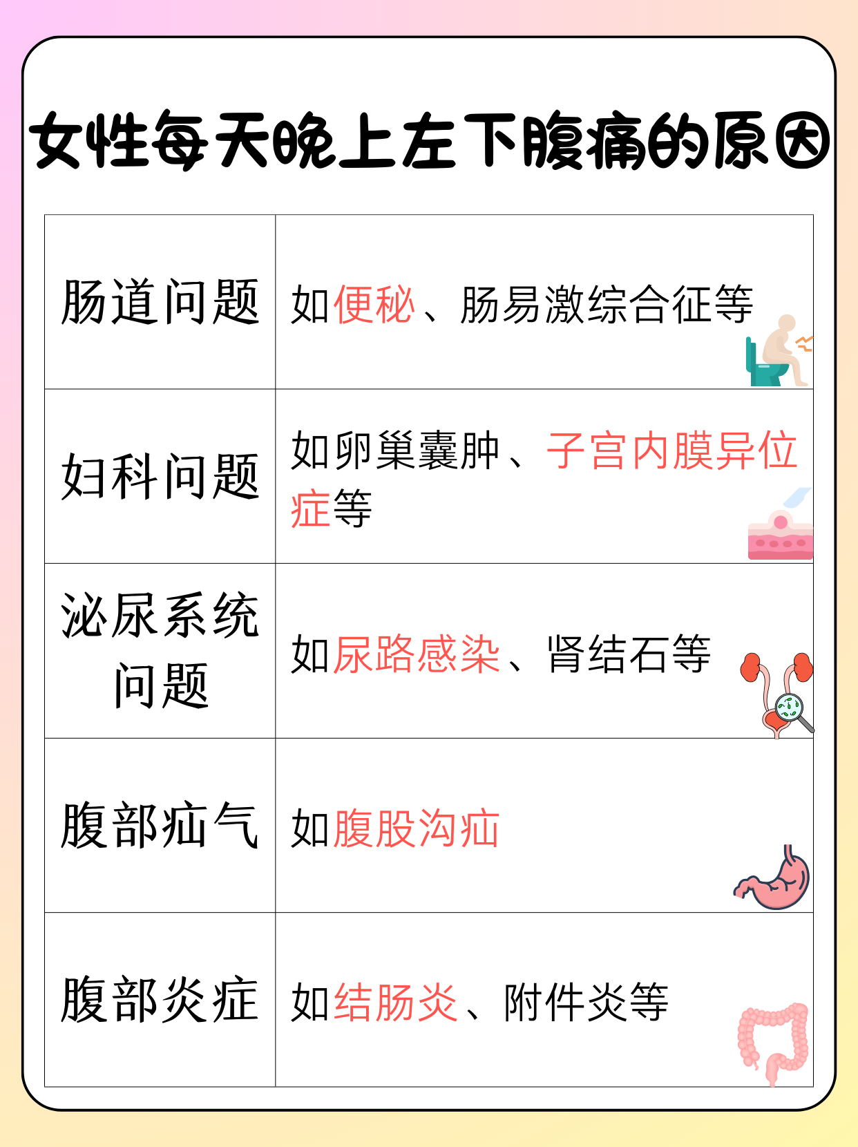 左腹部疼痛的可能病因是什么