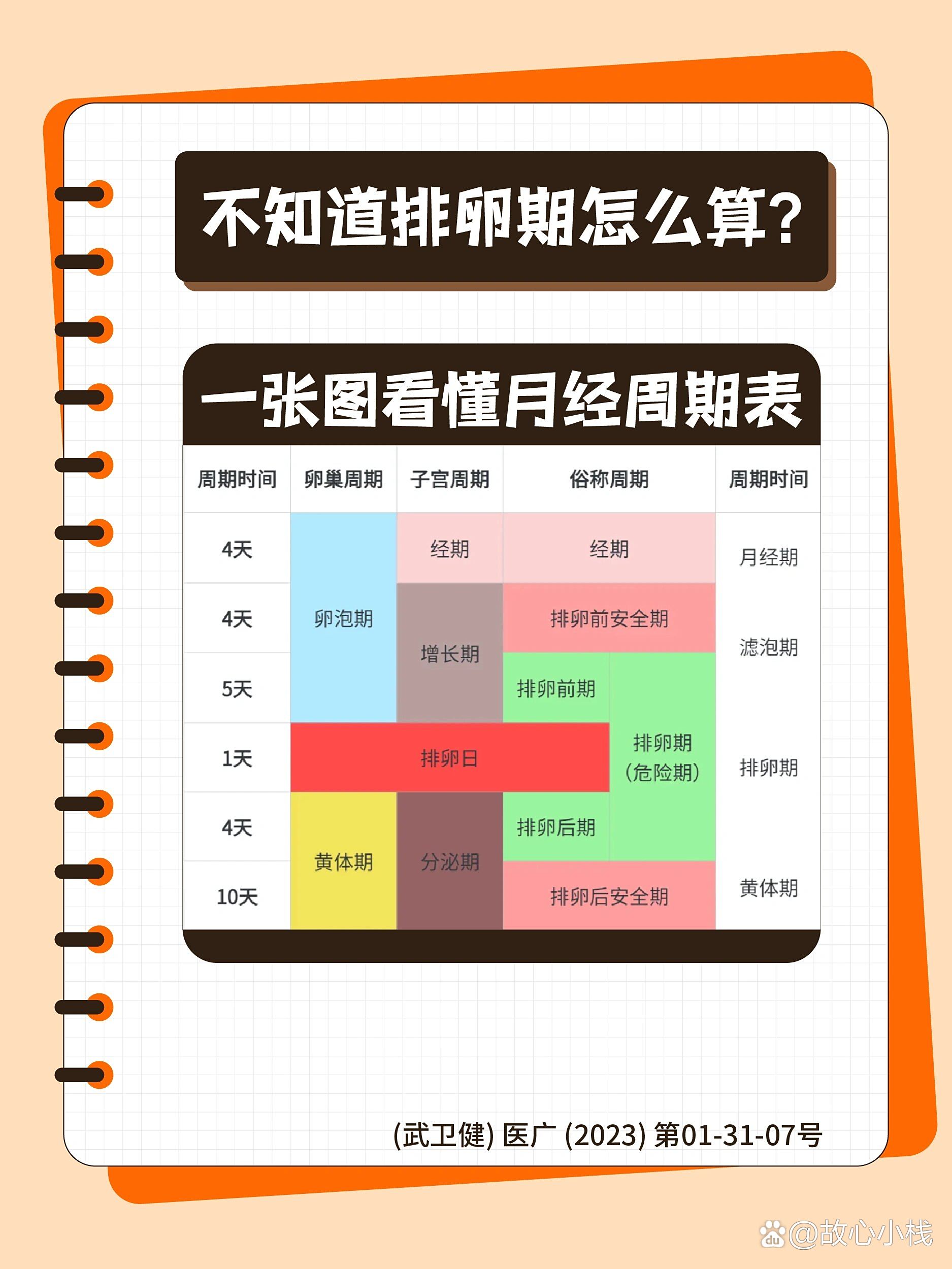 性生活.多长时间是正常