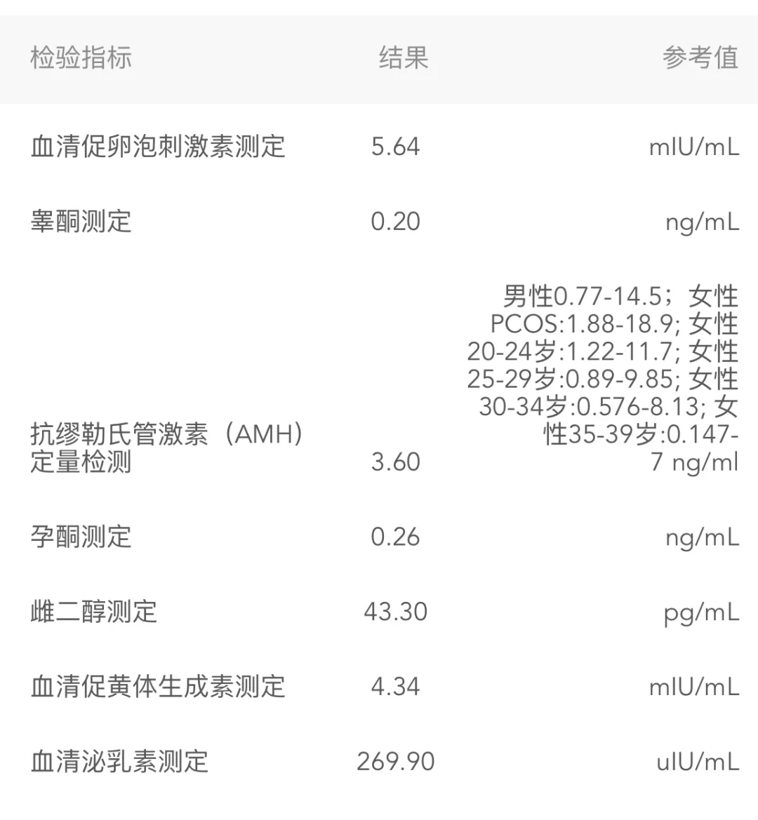 人体绒毛促性腺激素正常值是多少