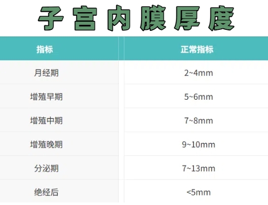 绝经后子宫内膜增厚是什么原因?