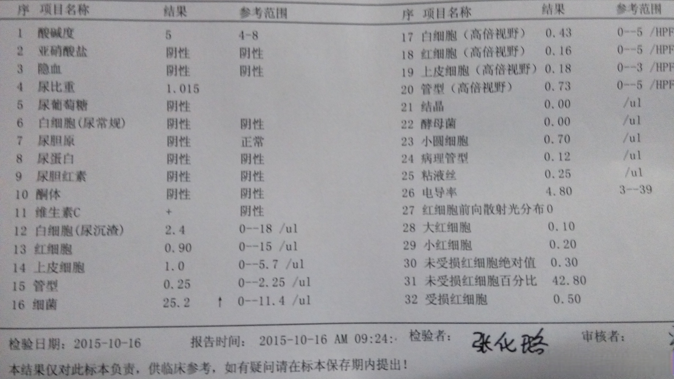 尿液检查中,白细胞偏高是怎么回事